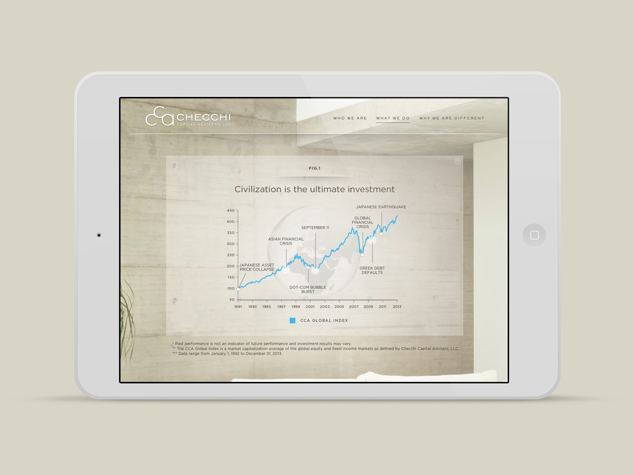 Checchi Capital Mobile Website Design